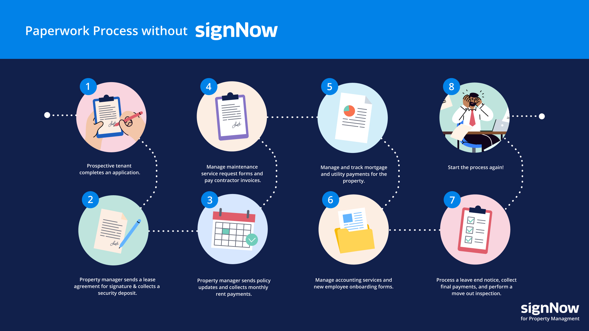 Paperwork process without signNow