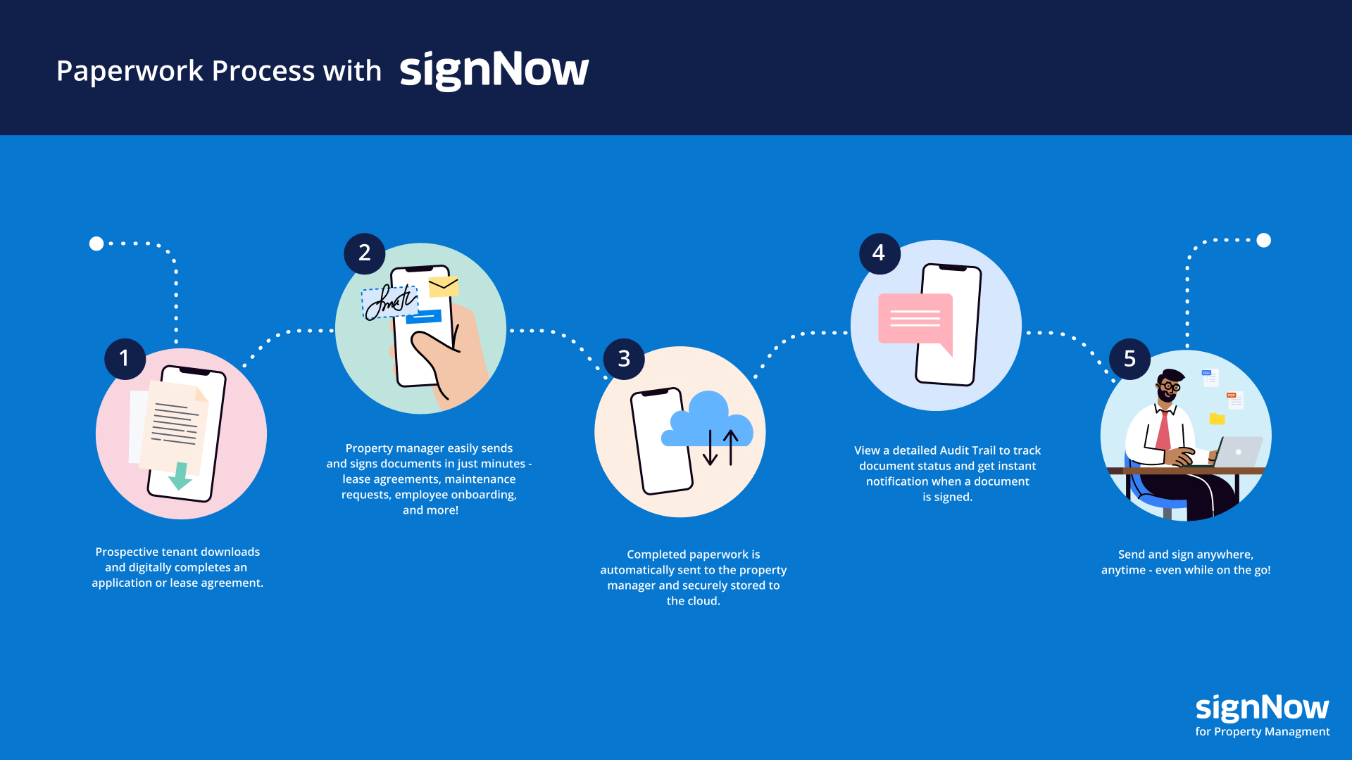 Paperwork process with signNow