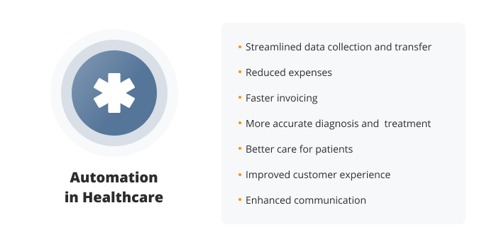 What is healthcare automation?