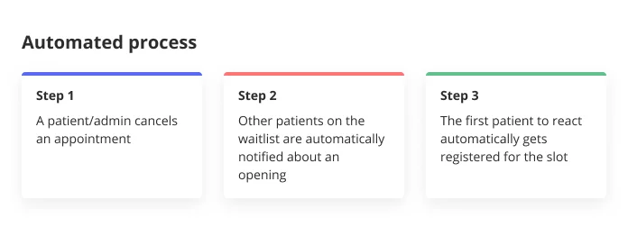 Steps of automated processes in healthcare