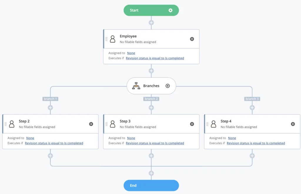 Business process mapping in airSlate Flow Creator visualisation