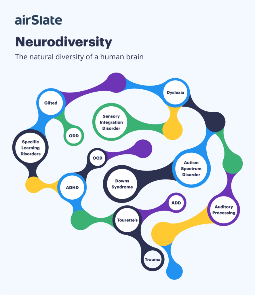 Neurodiversity - The natural diversity of a human brain