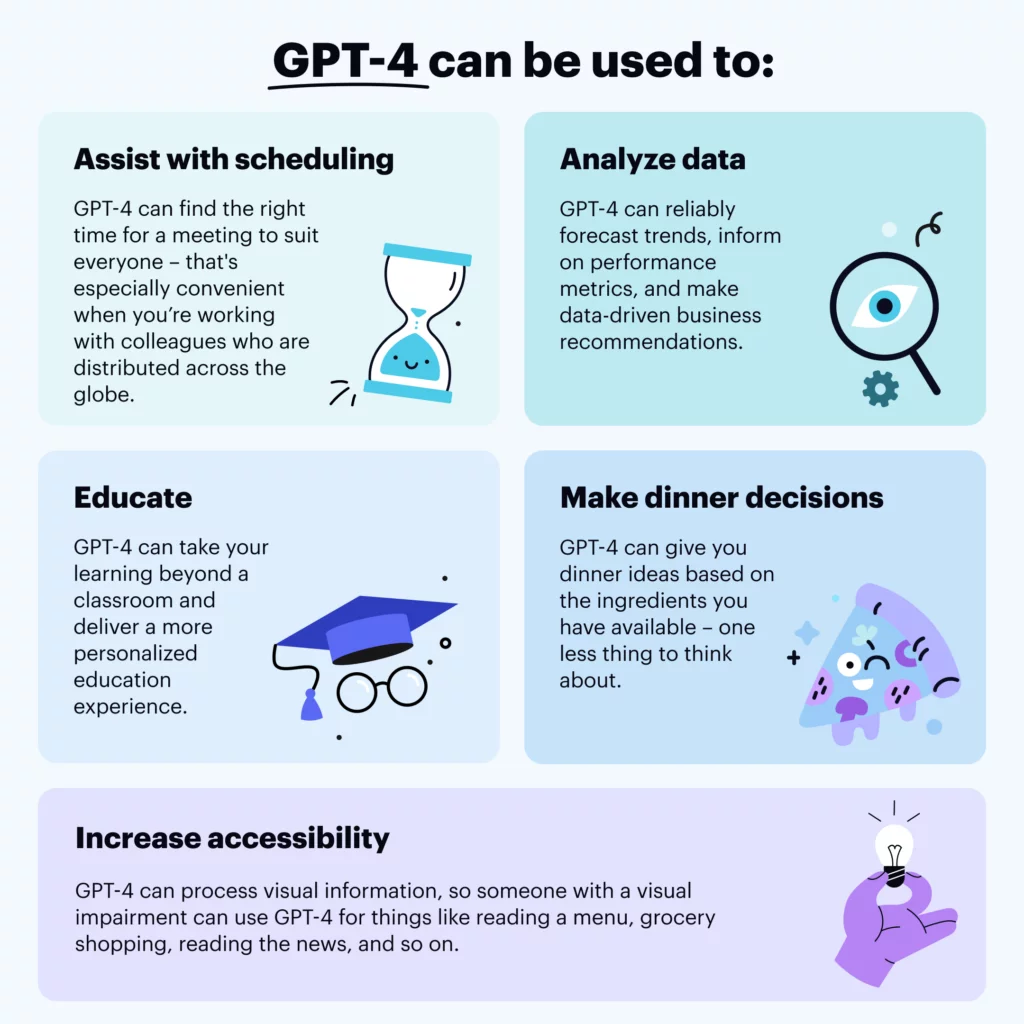 how to use gpt-4 infographic